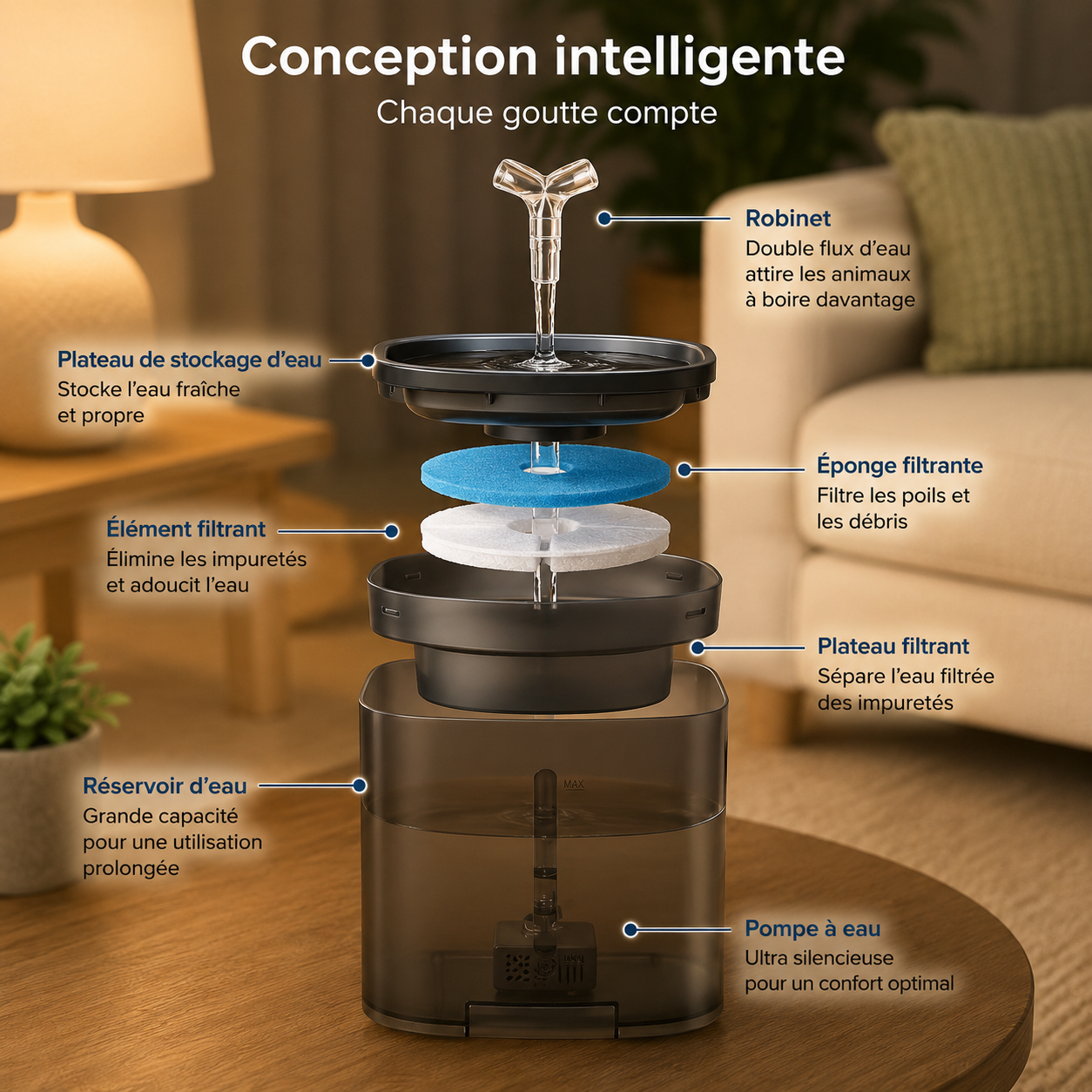 Fontaine à eau intelligente 2L pour chat et chien