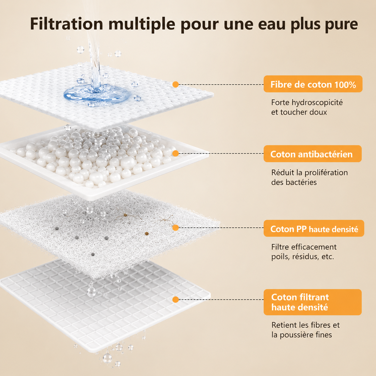 Fontaine à eau sans fil 2200 mAh pour chat